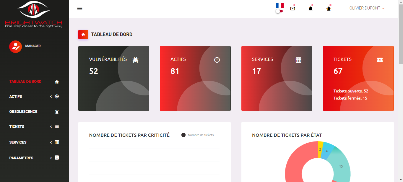 dashboard vulnerabilites informatiques